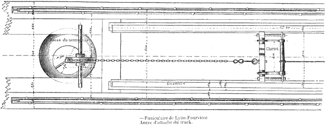 Dispositif d’accrochage du câble du wagon compensateur (Doc. Lévy-Lambert)